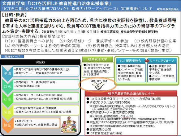 実施概要について