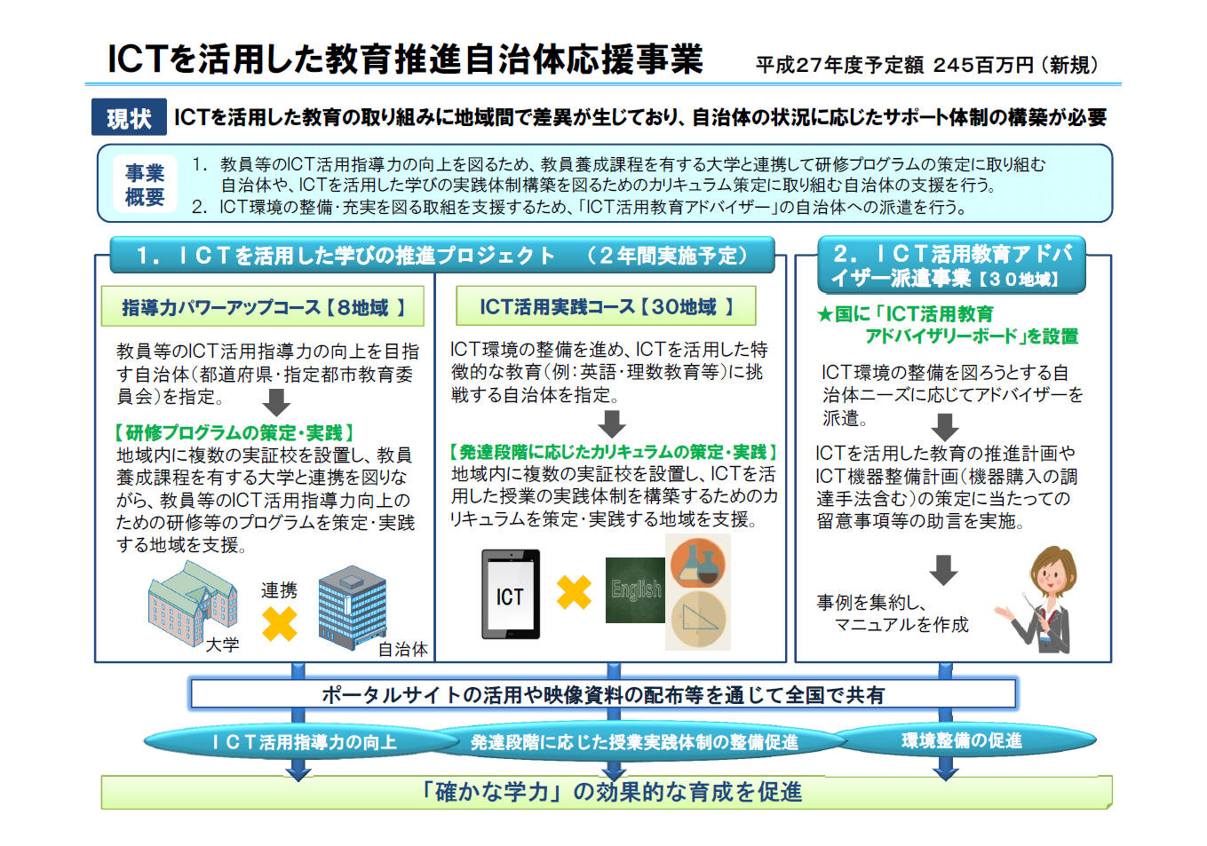 ICTを活用した教育推進自治体応援事業